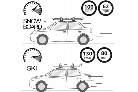 Menabo Aconcagua bagażnik magnetyczny zamykany